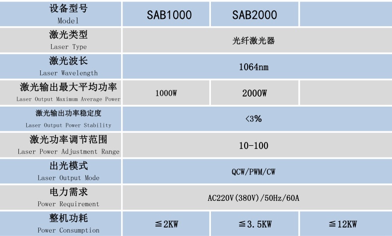 四轴激光焊接机产品参数