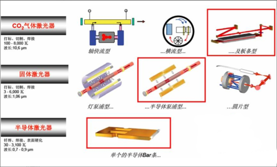 什么是激光焊接插图3 什么是激光焊接插图3