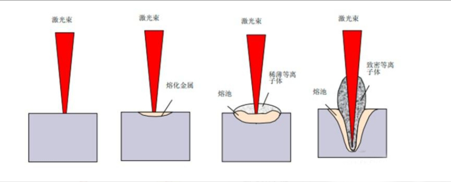 什么是激光焊接插图6 什么是激光焊接插图6