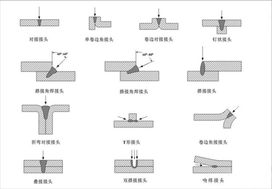 什么是激光焊接插图8 什么是激光焊接插图8