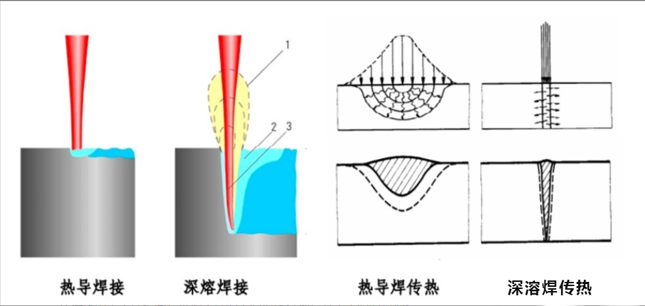 什么是激光焊接插图7 什么是激光焊接插图7